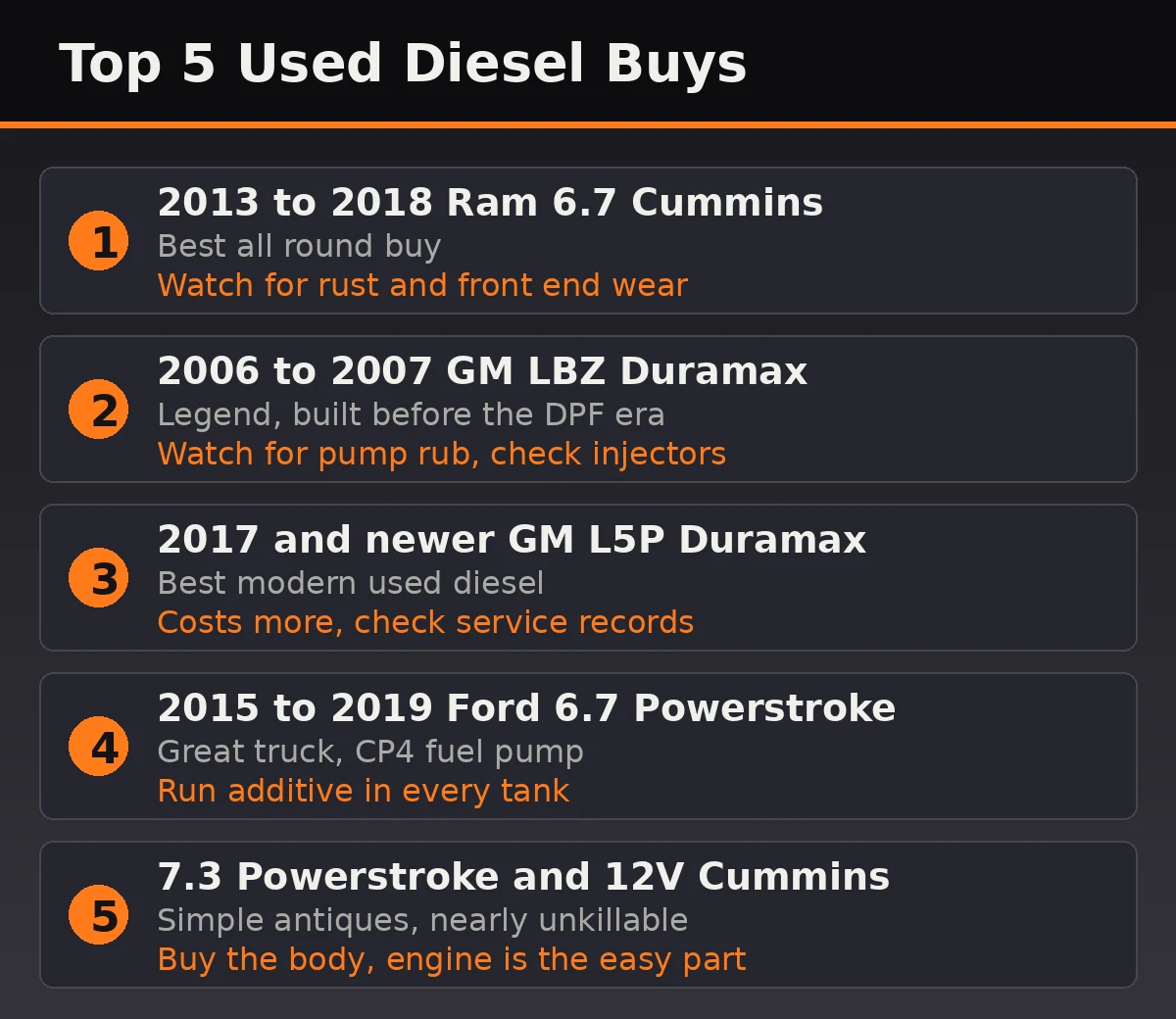 Top five used diesel buys at a glance