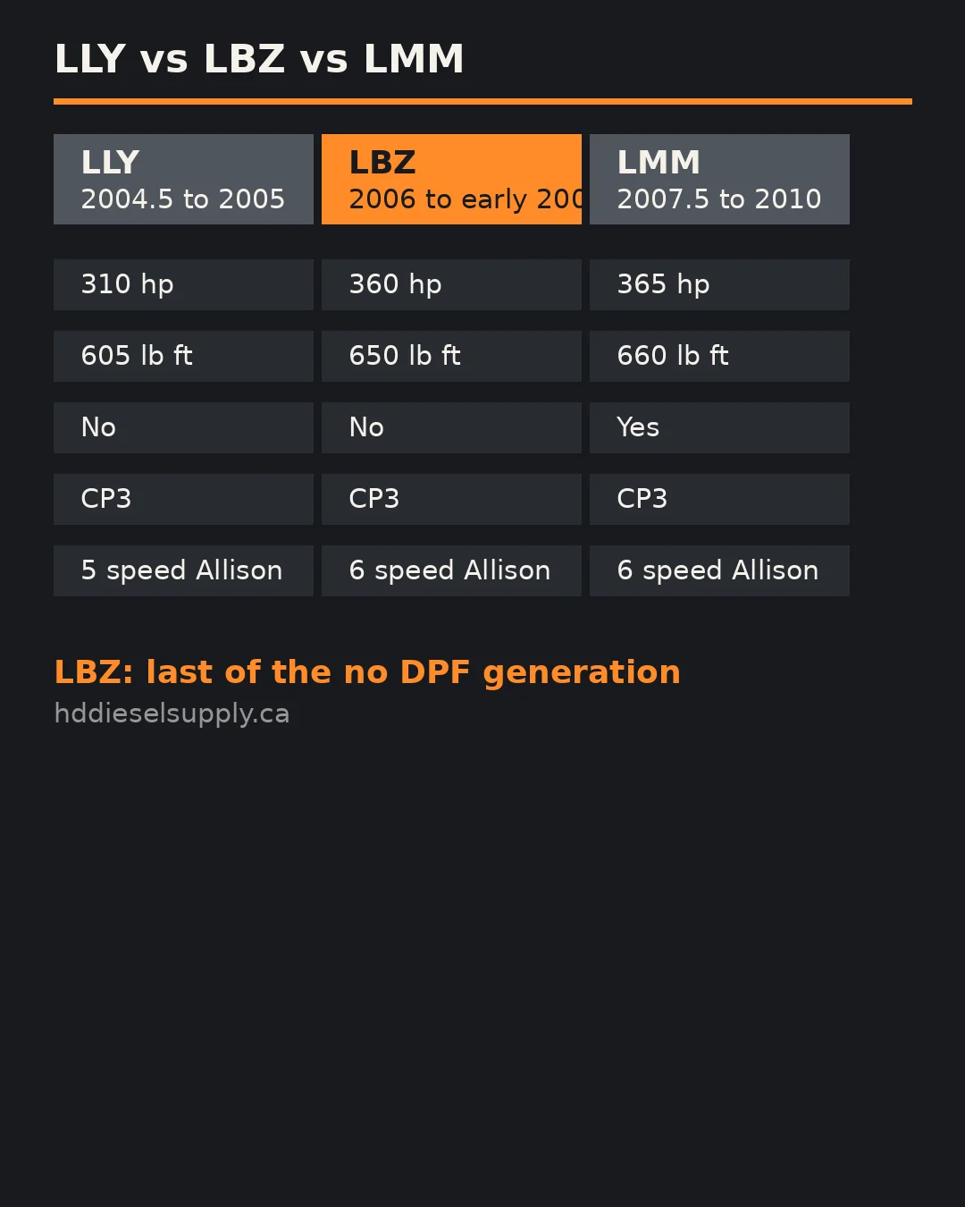 LBZ vs its neighbours: LLY, LBZ, and LMM compared